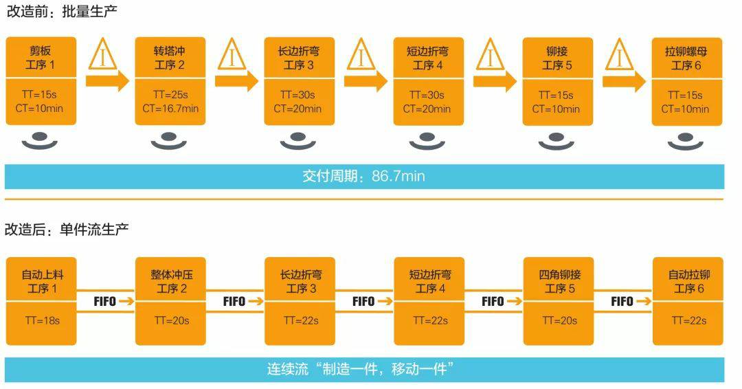 钣金加工产品在自动化及电梯行业中的应用 -昆明天佑养生服务中心有限公司 钣金加工产品在自动化及电梯行业中的应用 -昆明天佑养生服务中心有限公司