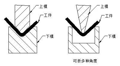 钣金加工中数控折弯加工零件范围及加工精度参数的详细解答-昆明天佑养生服务中心有限公司 钣金加工中数控折弯加工零件范围及加工精度参数的详细解答-昆明天佑养生服务中心有限公司