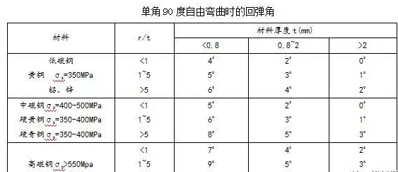 钣金加工中数控折弯加工零件范围及加工精度参数的详细解答-昆明天佑养生服务中心有限公司 钣金加工中数控折弯加工零件范围及加工精度参数的详细解答-昆明天佑养生服务中心有限公司