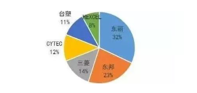 涉及钣金加工行业、全球领先的高客户设备-昆明天佑养生服务中心有限公司 涉及钣金加工行业、全球领先的高客户设备-昆明天佑养生服务中心有限公司
